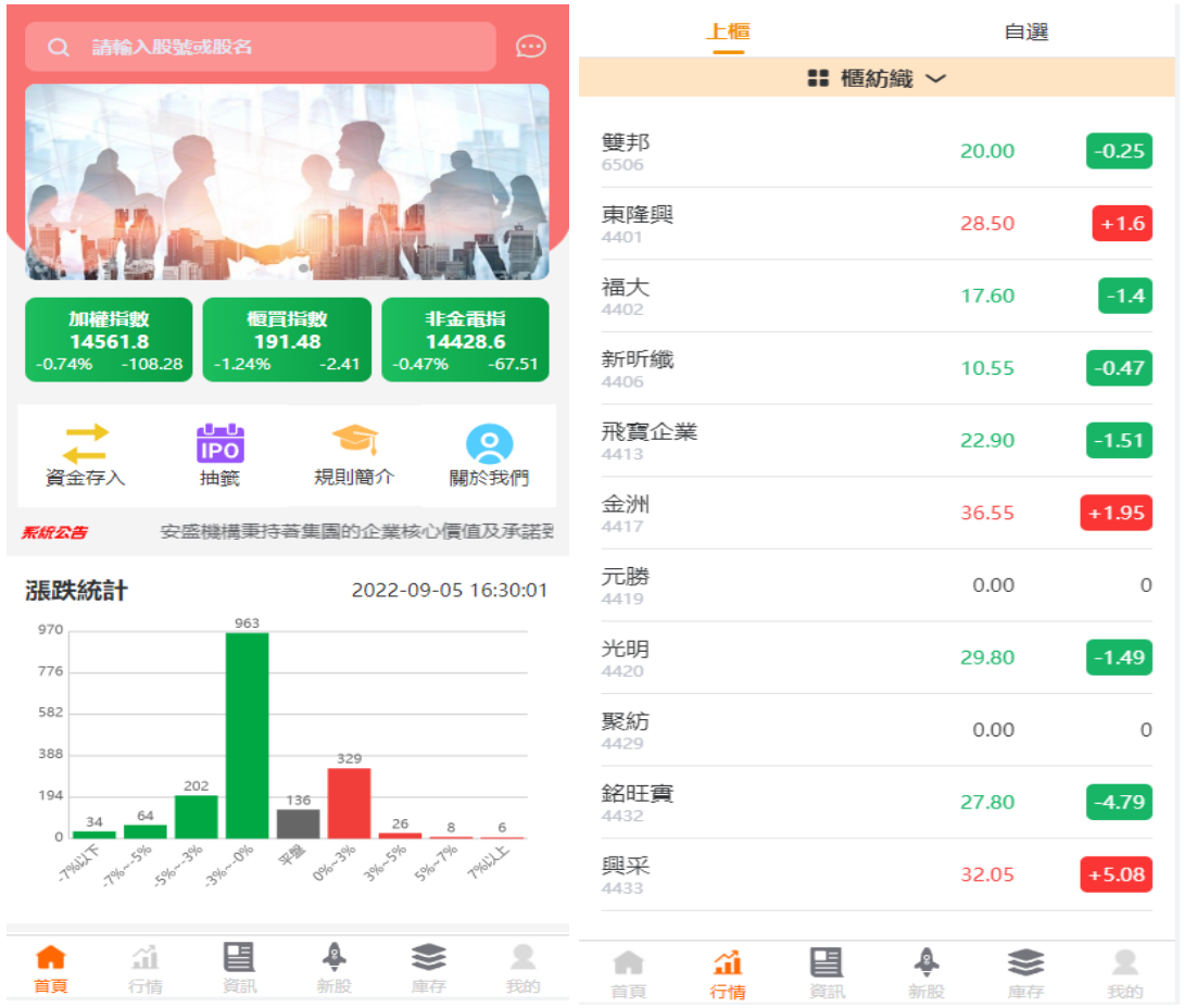 YJ0052新版uinapp台湾股票配资系统源码申购折扣交易系统